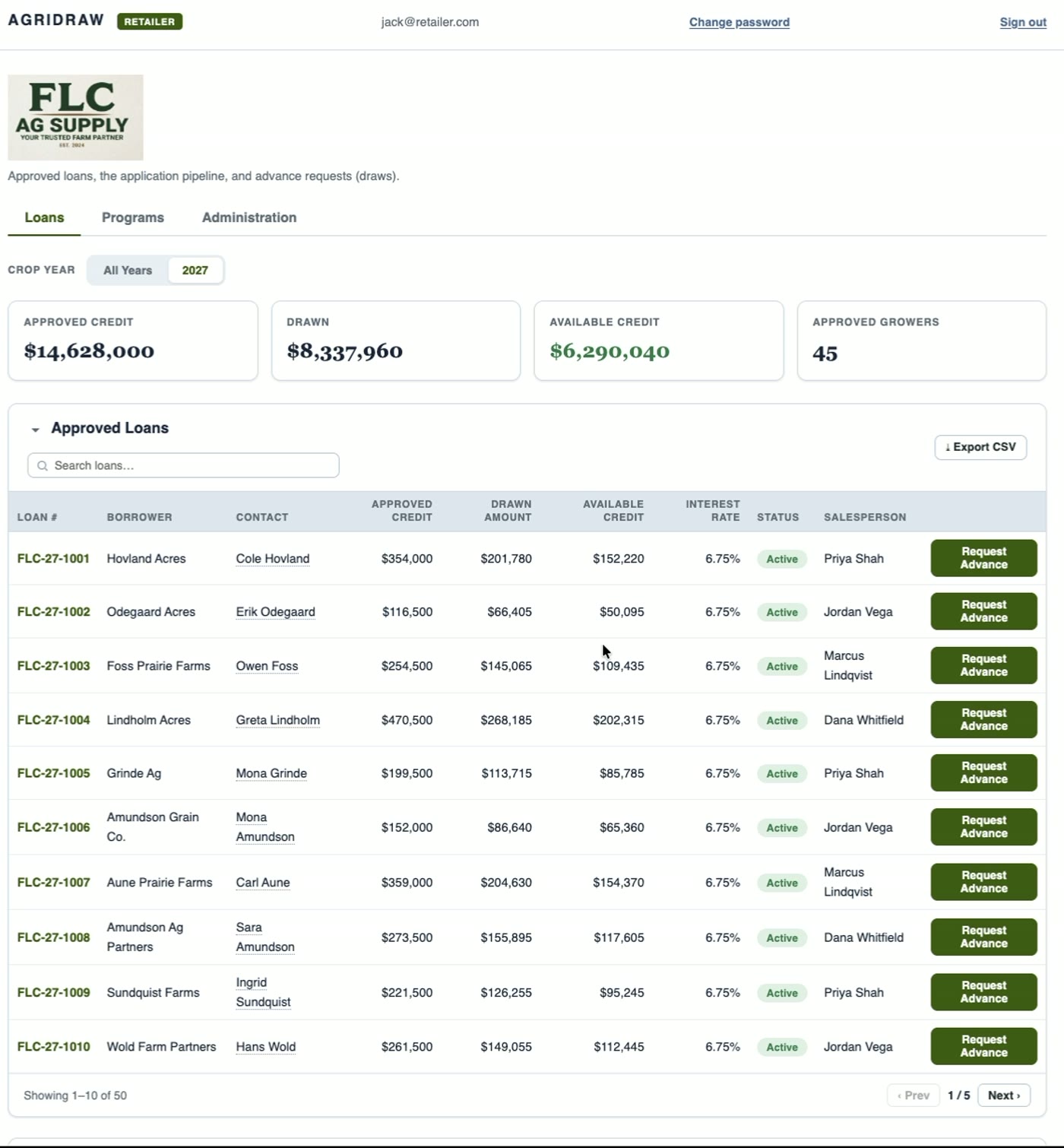 AgriDraw retailer dashboard showing approved credit, drawn amount, available credit and a table of approved grower loans